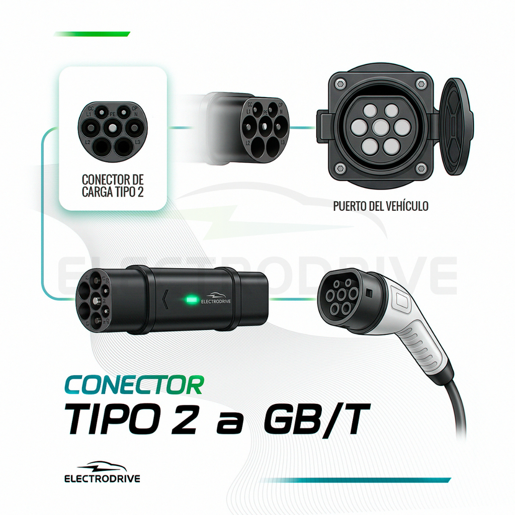 Adaptador De Carga Tipo 2 A GBT Para Vehiculo Electrico 7 kW